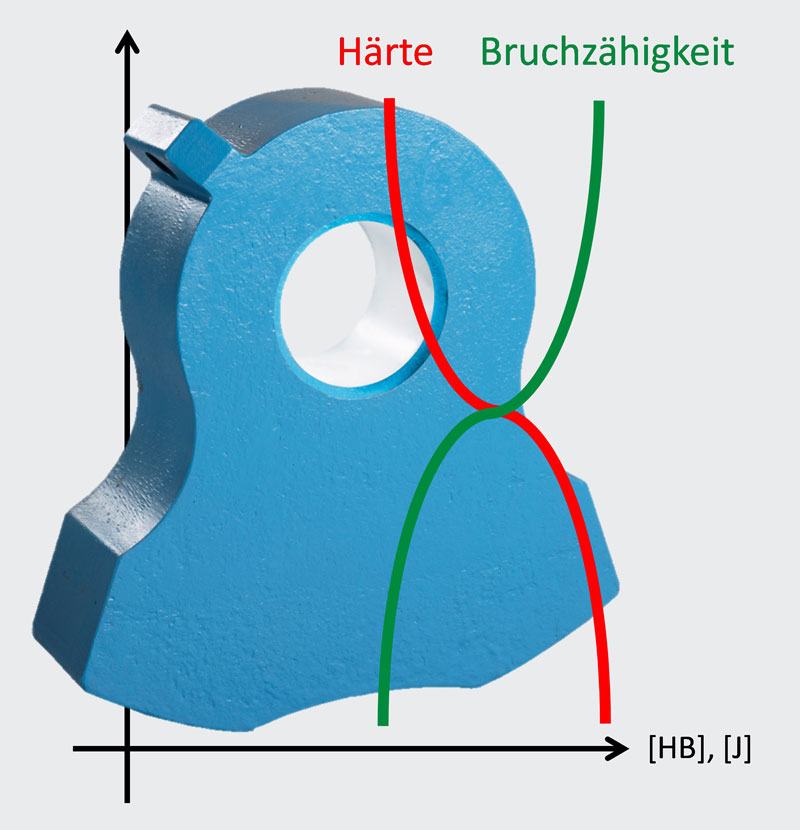 Härte-Zähigkeit3_grau