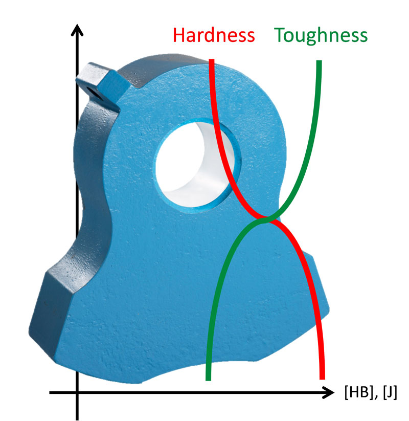 hardness-toughness3 hardness-toughness3