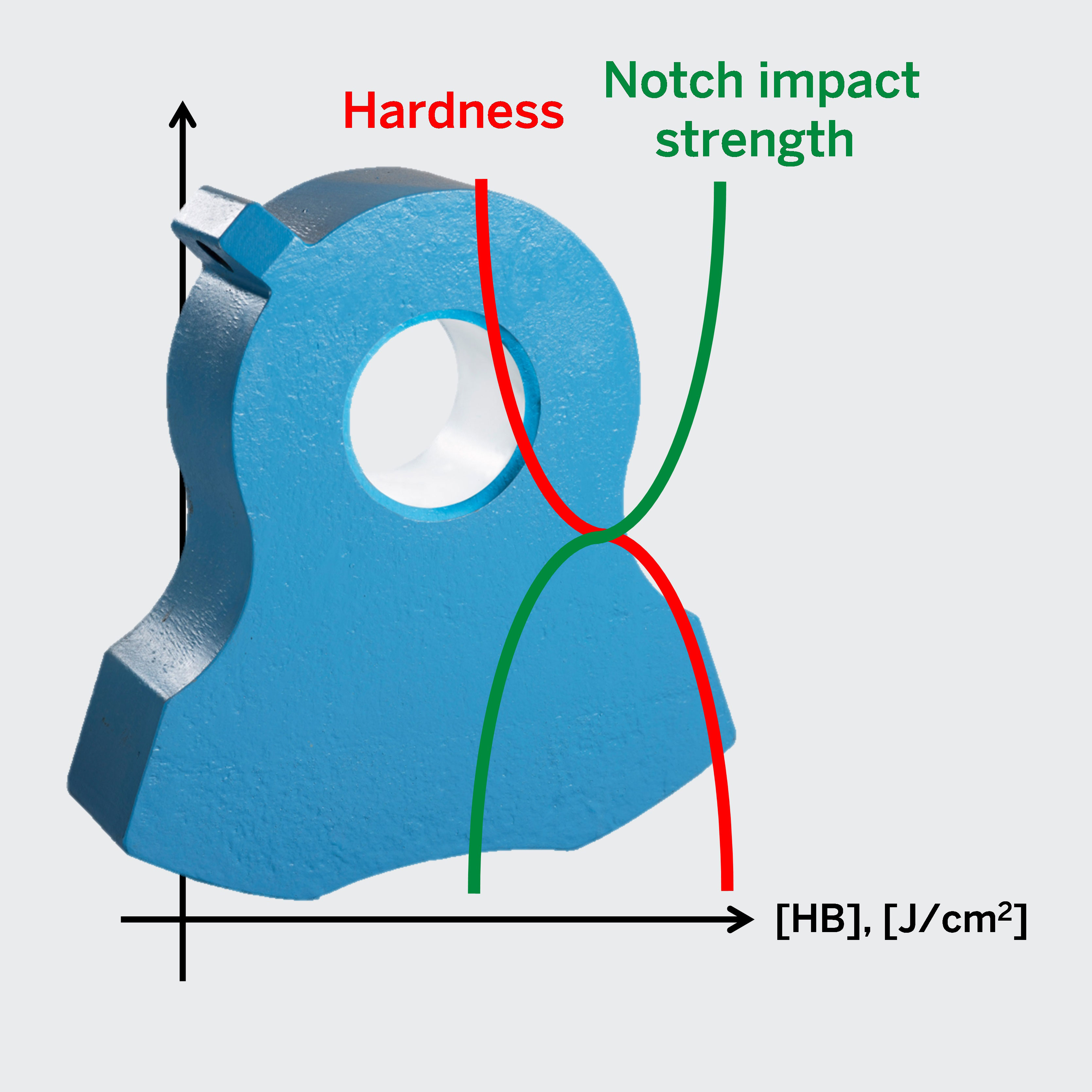 Differentially heat treatment shredder hammer